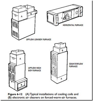 Warm-Air Heating Systems-0624