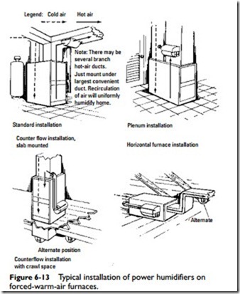 Warm-Air Heating Systems-0625