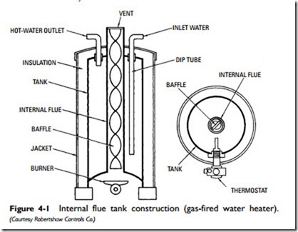 Water Heaters-0152