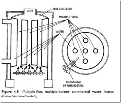Water Heaters-0156
