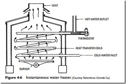 Water Heaters-0157