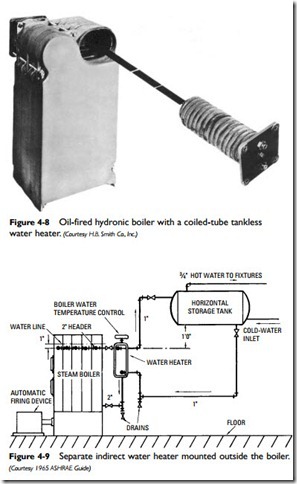 Water Heaters-0159