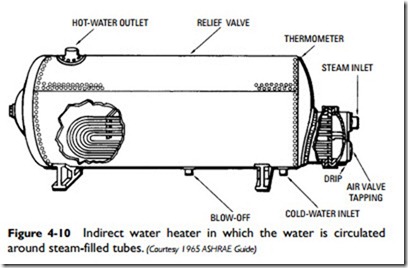 Water Heaters-0160