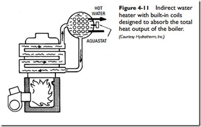 Water Heaters-0161
