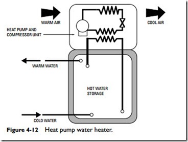 Water Heaters-0162