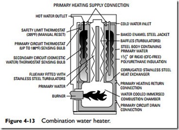 Water Heaters-0163