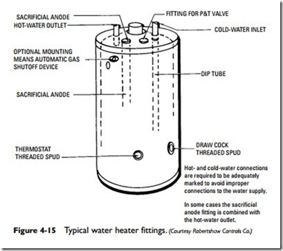 Water Heaters-0165
