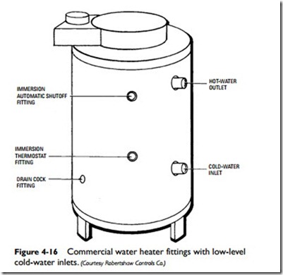 Water Heaters-0166