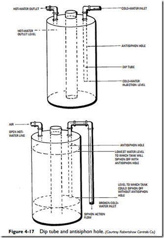 Water Heaters-0167