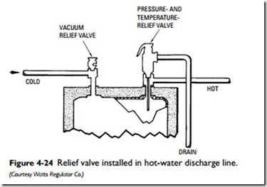 Water Heaters-0173