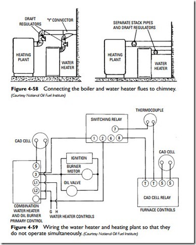 Water Heaters-0204