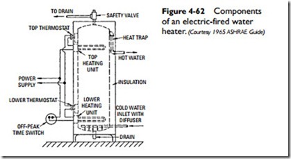 Water Heaters-0207