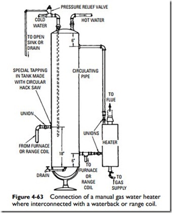 Water Heaters-0211