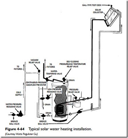 Water Heaters-0212