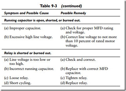 Air-Conditioning Equipment-0359