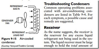 Air-Conditioning Equipment-0364