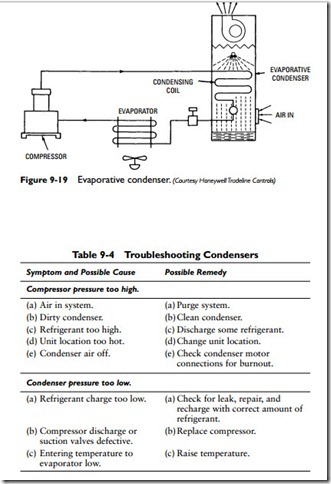 Air-Conditioning Equipment-0366