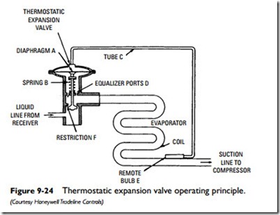 Air-Conditioning Equipment-0370