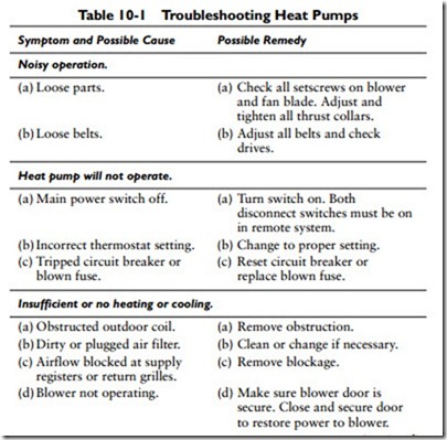 Heat Pumps-0412