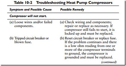 Heat Pumps-0415