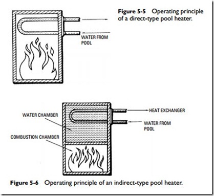 Heating Swimming Pools-0217