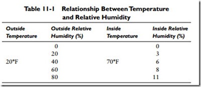 Humidifiers and Dehumidifiers-0417