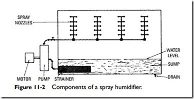 Humidifiers and Dehumidifiers-0419