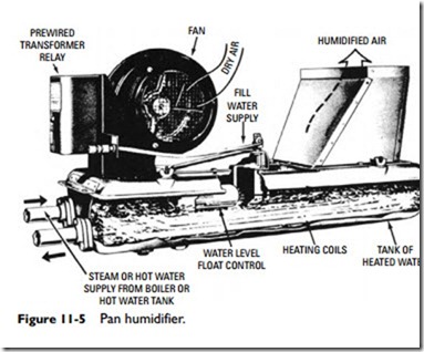Humidifiers and Dehumidifiers-0421