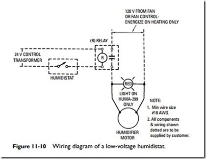 Humidifiers and Dehumidifiers-0425