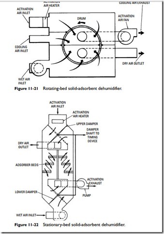 Humidifiers and Dehumidifiers-0434