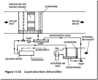 Humidifiers and Dehumidifiers-0435