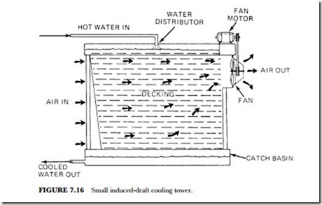HVAC LICENSING EXAM STUDY GUIDE-0046