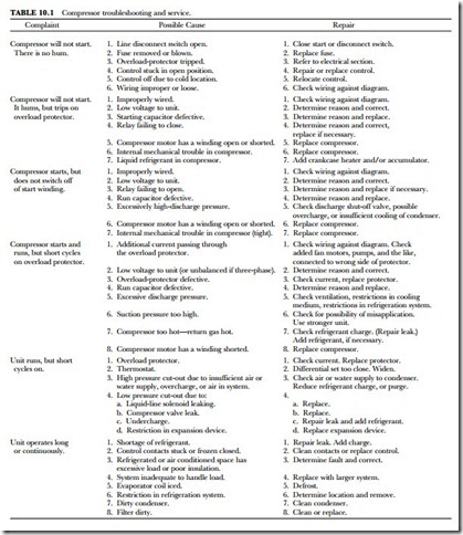 HVAC LICENSING EXAM STUDY GUIDE-0093