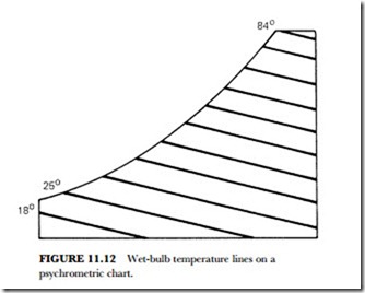 HVAC LICENSING EXAM STUDY GUIDE-0127