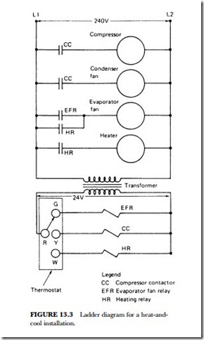 Heating Circuits Ladder Diagrams Hvac Machinery