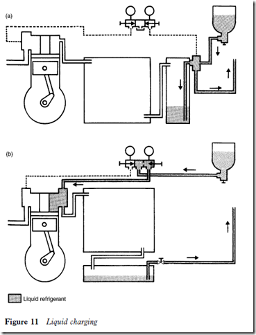 Refrigeration Equipment 7-09-18 PM