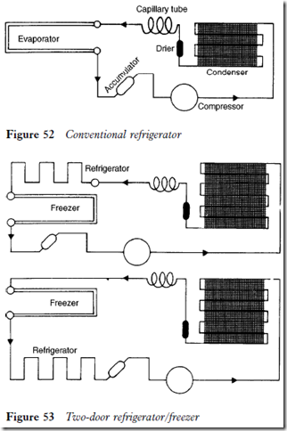 Refrigeration Equipment 8-06-32 PM