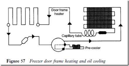 Refrigeration Equipment 8-09-58 PM