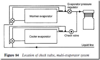 Refrigeration Equipment 8-37-33 PM