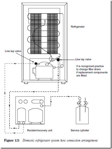 Refrigeration Equipment 9-38-12 PM