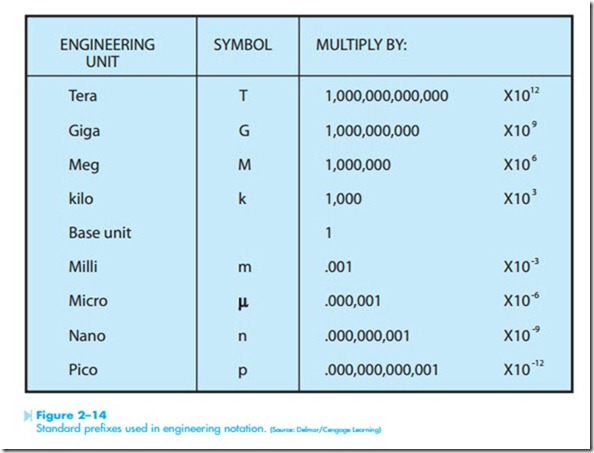 Basic Electricity-0151