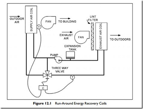 Energy Conservation Measures-0099