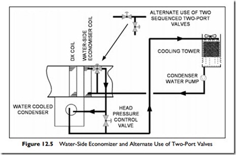 Energy Conservation Measures-0103