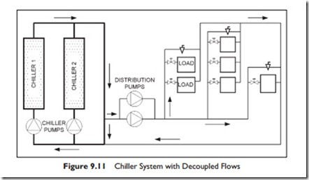 Hydronic System Architecture-0075