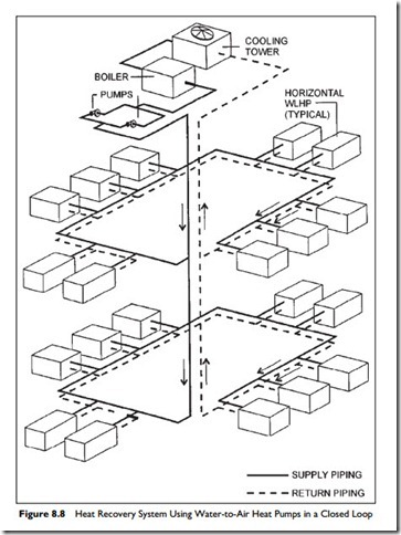 Hydronic Systems-0065