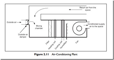 Introduction to HVAC Systems-0011