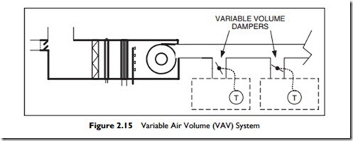 Introduction to HVAC Systems-0015