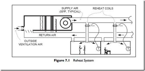 Multiple Zone Air Systems-0045