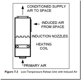 Multiple Zone Air Systems-0047