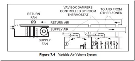 Multiple Zone Air Systems-0048